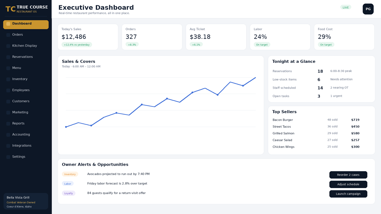 TrueCourse Restaurant Operations executive dashboard.